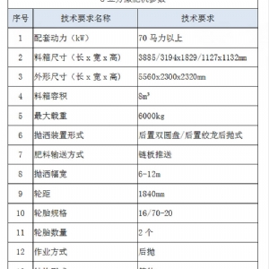 8立方撒肥機(jī)